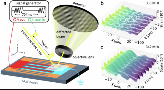 How Consistent Voltage Systems Support High-Resolution Imaging